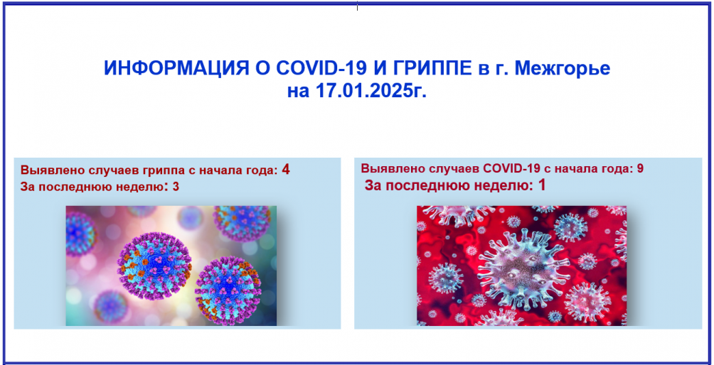 Информация о ковид-19 и гриппе в г. Межгорье на 17.01.2025 г. 