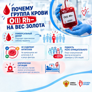 Кто такие универсальные доноры?