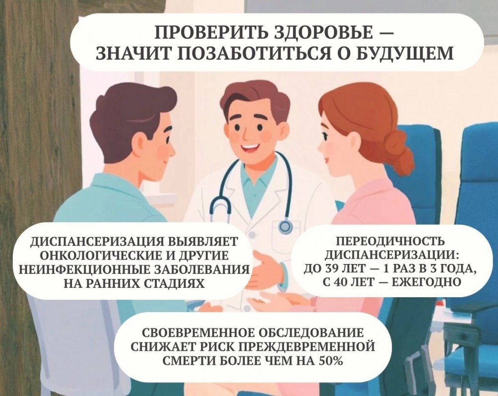 Быстрая утомляемость, слабость, общее недомогание — списываете на погоду? Диспансеризация покажет, в чём дело